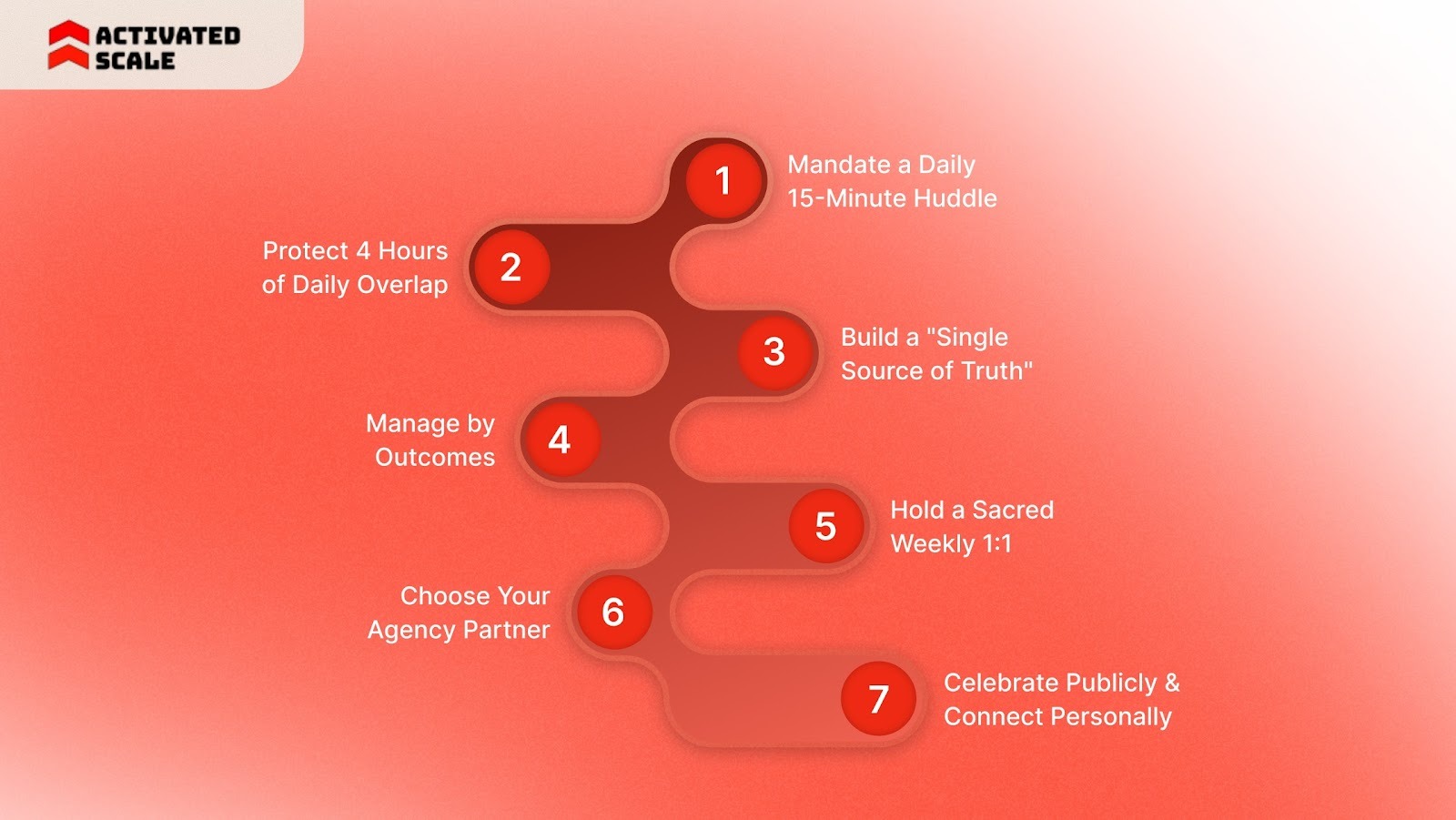 7 Non-Negotiable Habits for Managing Your Offshore Sales Team