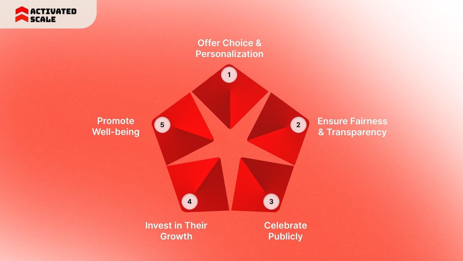 How Do You Keep Your Sales Team Happy?