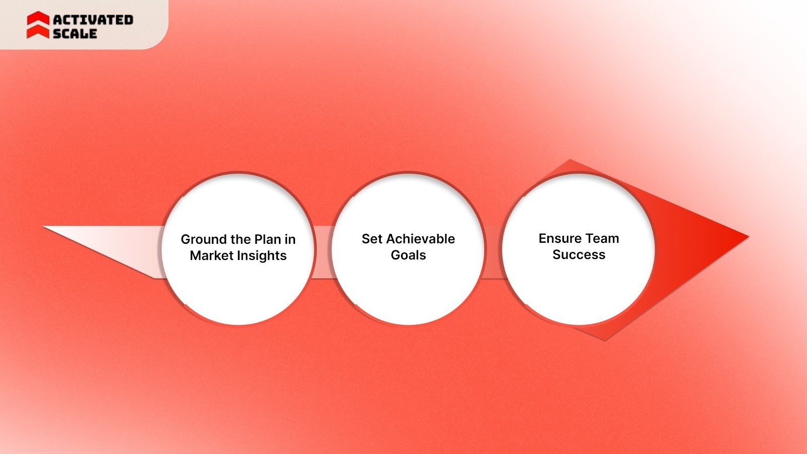 The Three Pillars of a 30-60-90 Day Plan for a New Sales Territory Plan