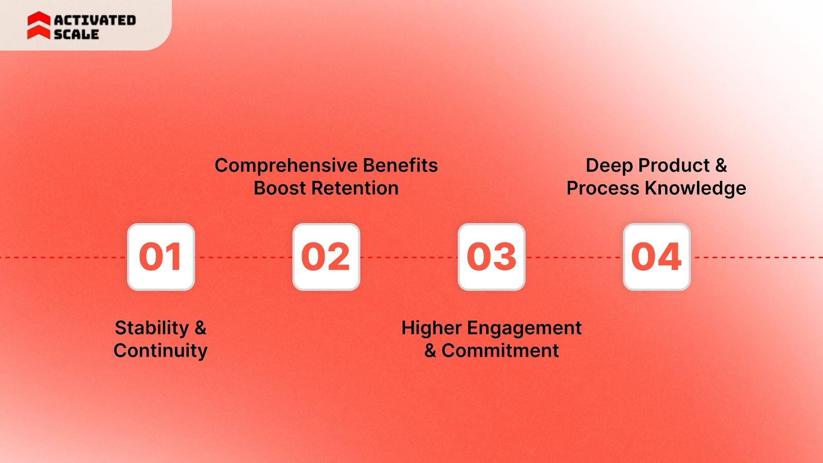 Advantages of Full-Time Employees (Pros)