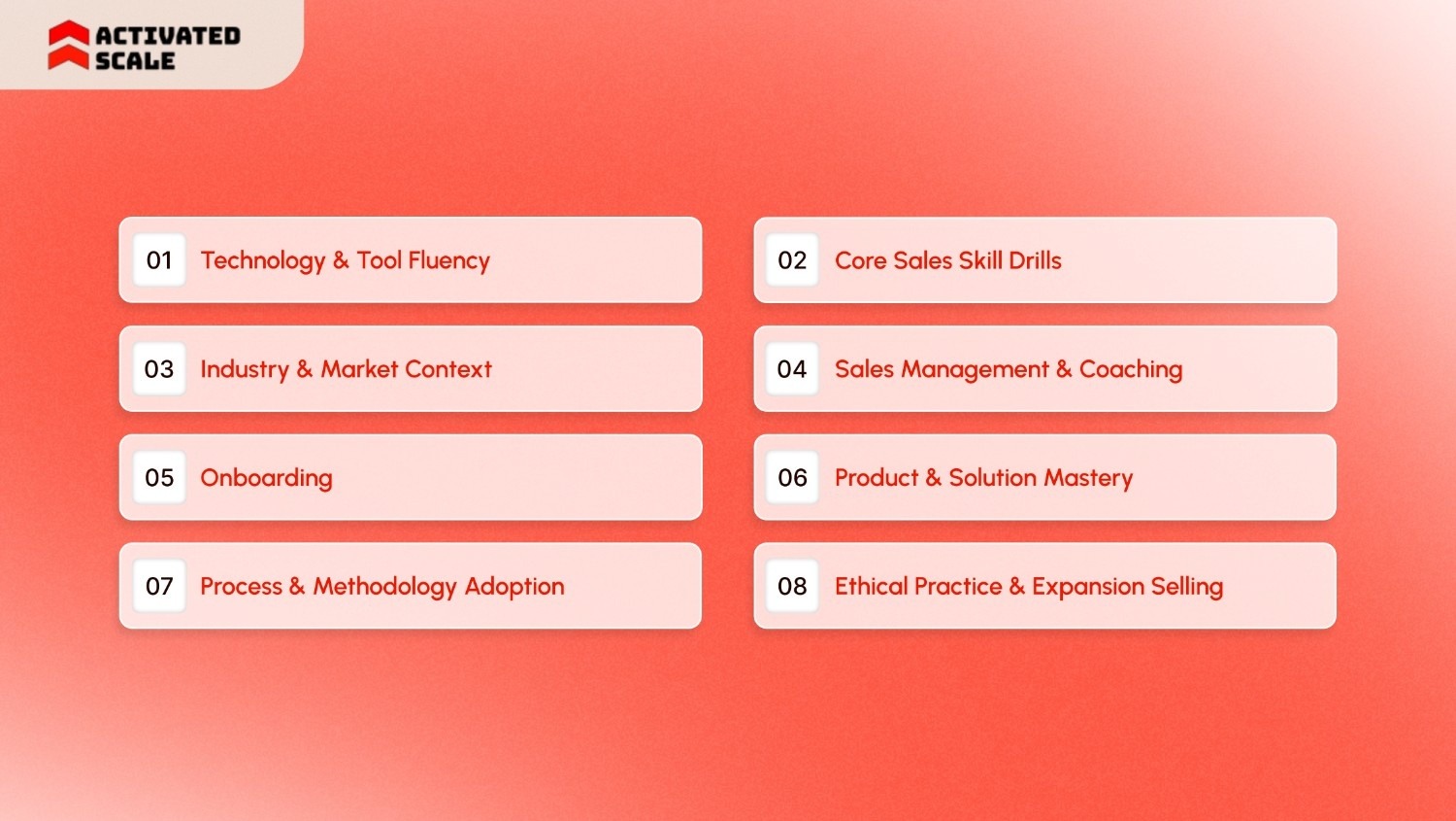 What Makes a Best B2B Sales Training Unique?