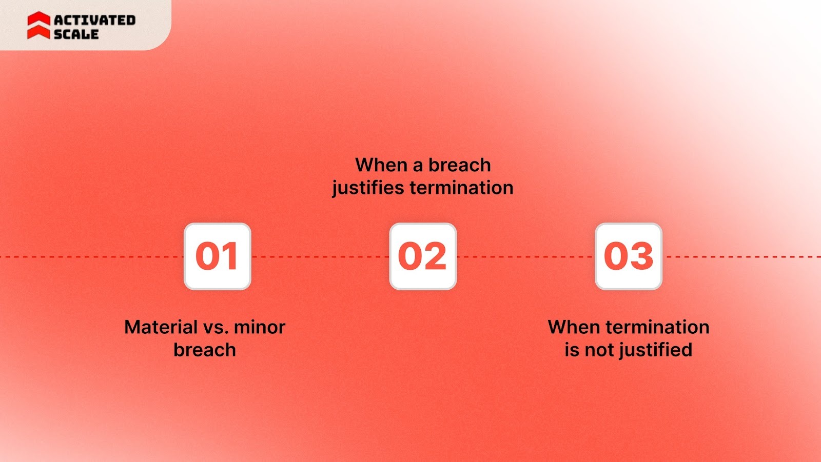 What Legally Counts as a Breach of Contract