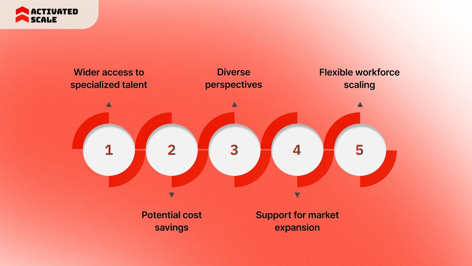 Where overseas hiring can help