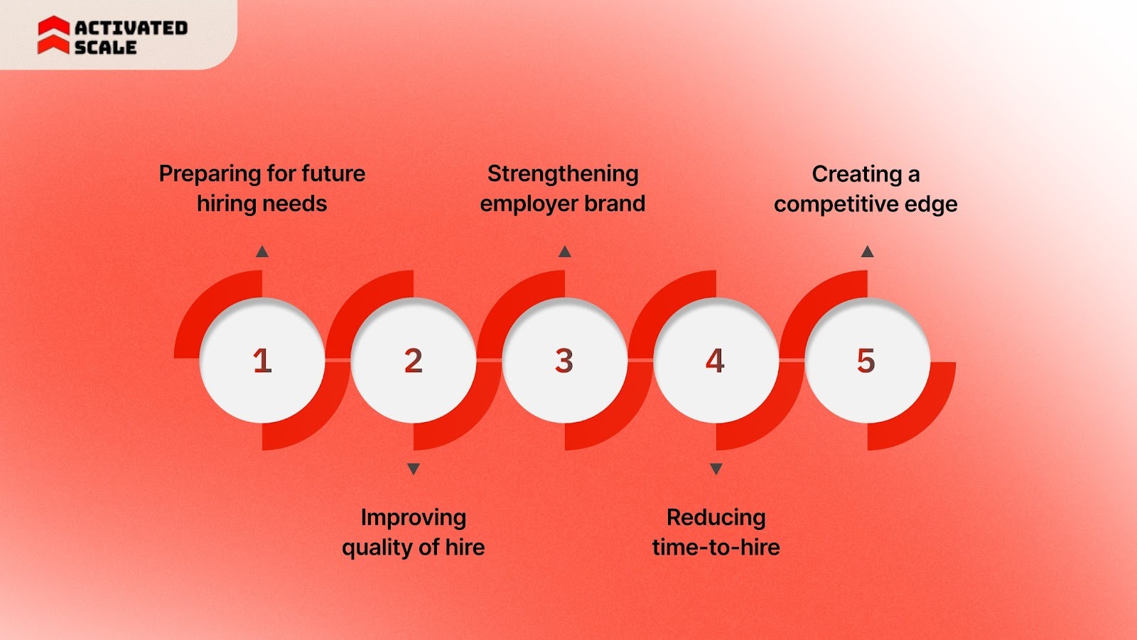 Why a Strong Talent Acquisition Strategy Matters for Long-Term Growth