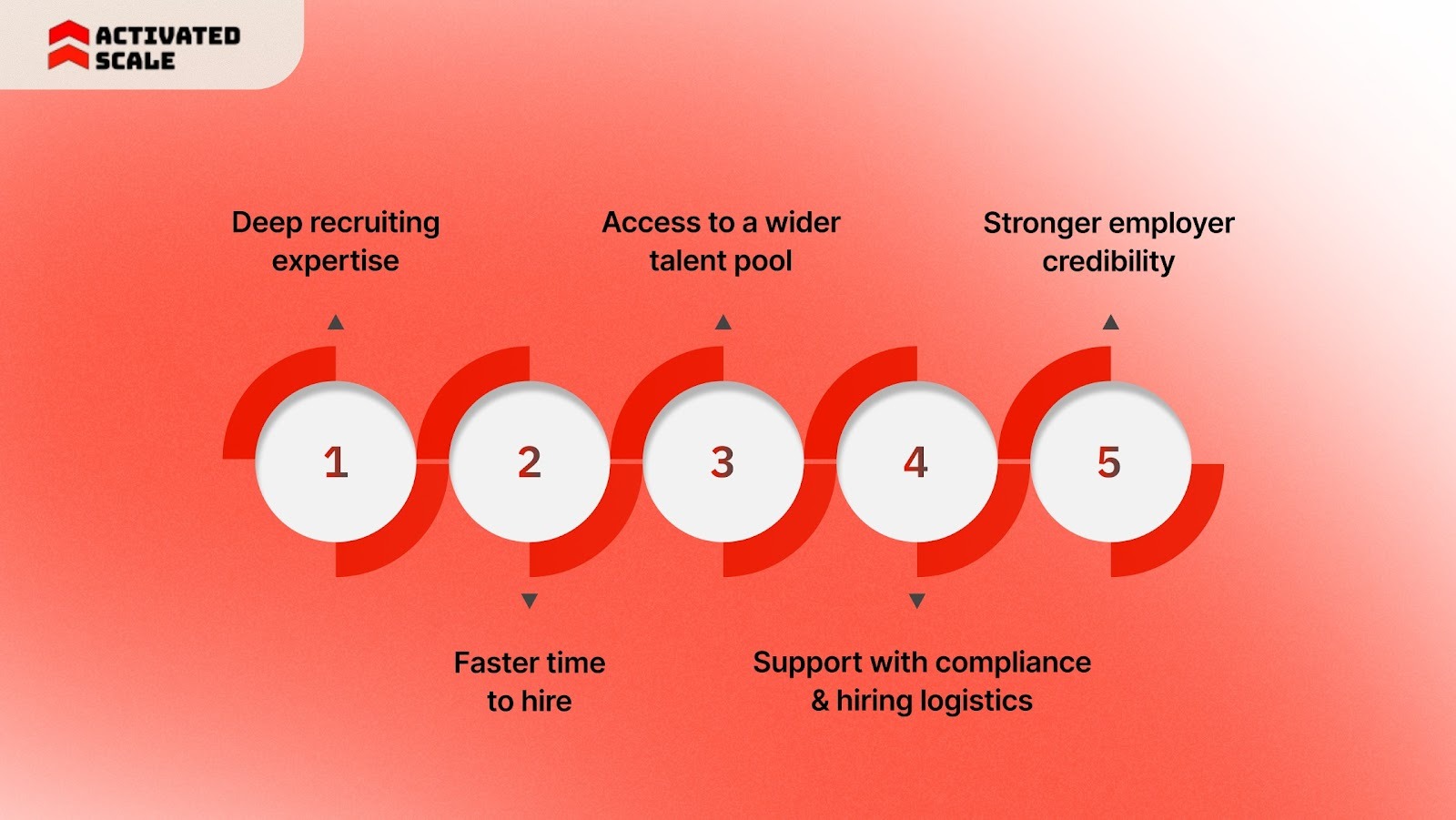 How a Strong Recruitment Firm Actually Supports Your Business