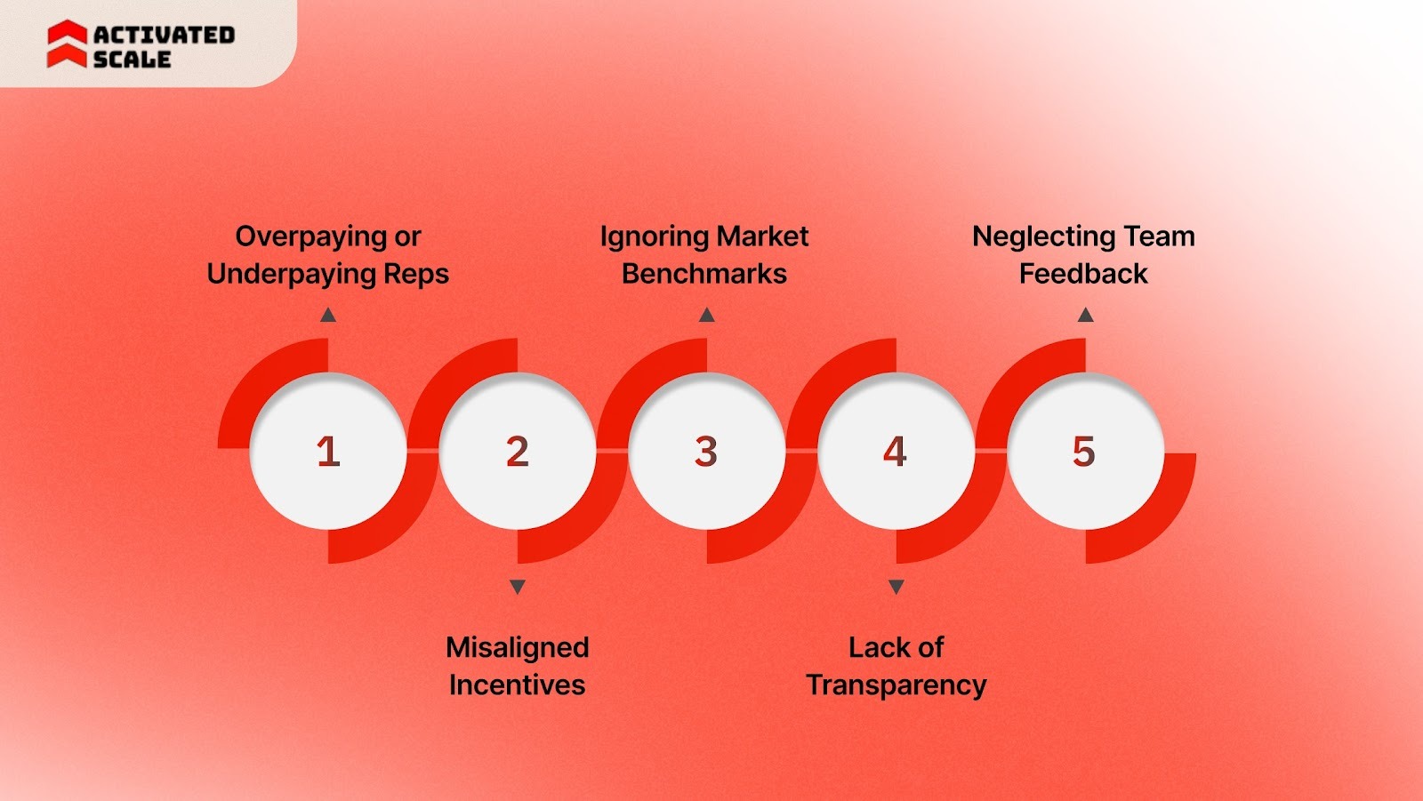 Common Pitfalls to Avoid