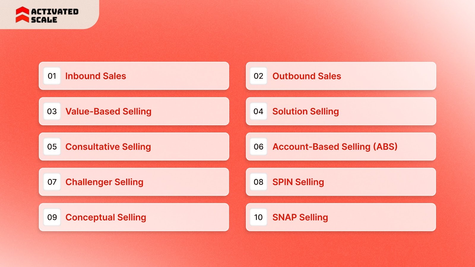 Types of Sales Strategies Every Startup Should Know