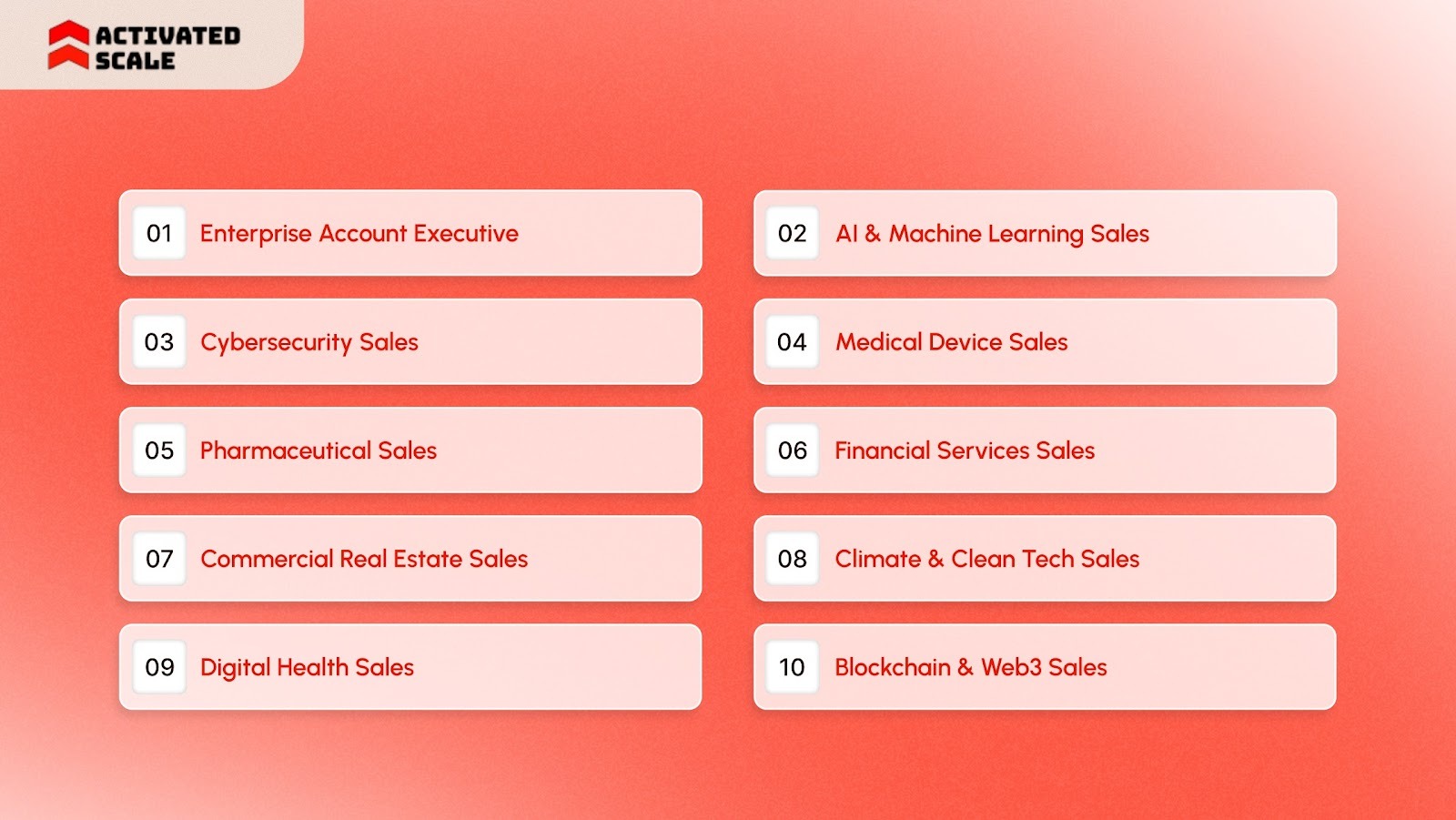 High-Paying Sales Roles Where $250K+ Is a Realistic Outcome in 2026