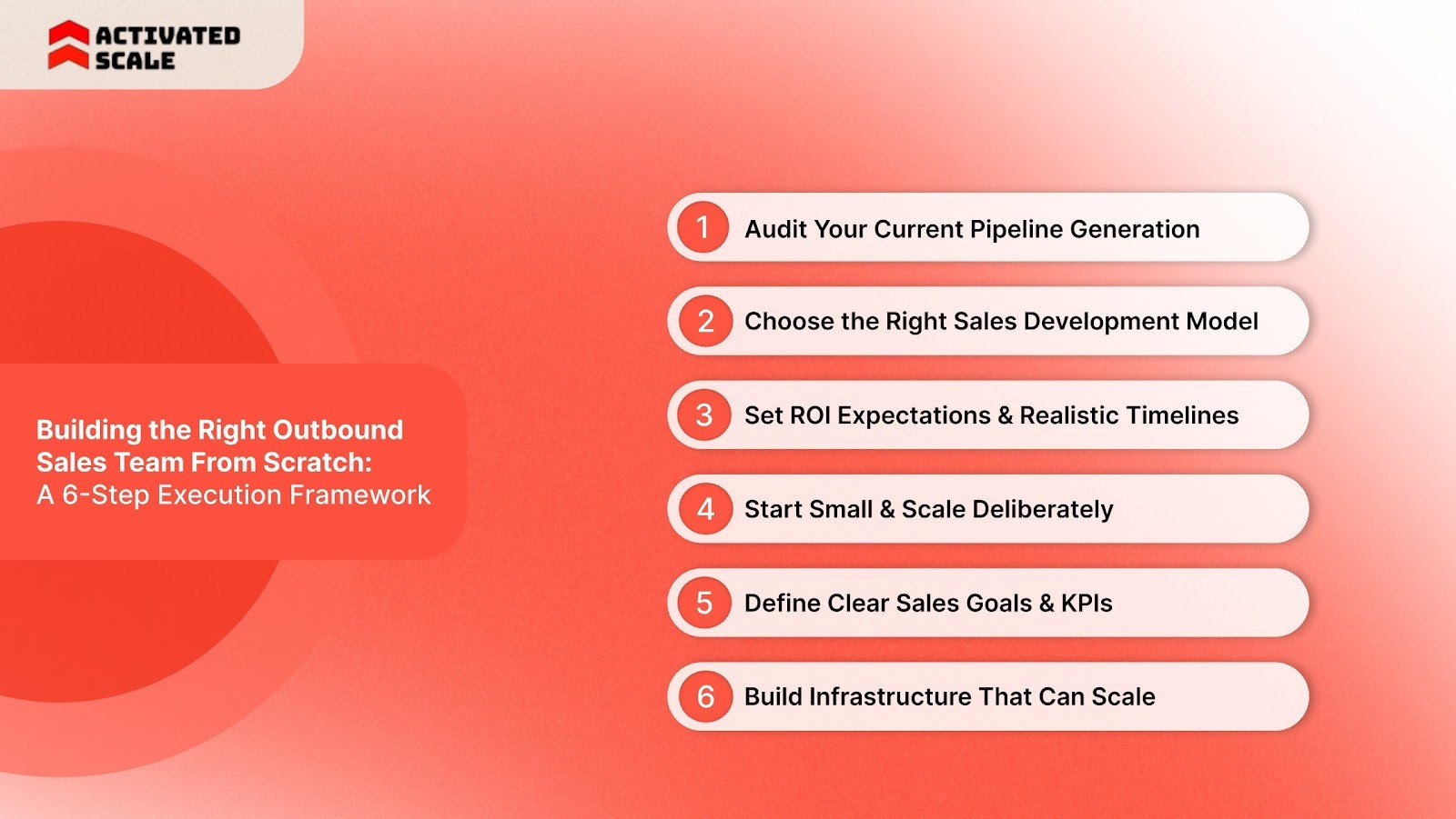 Building the Right Outbound Sales Team From Scratch: A 6-Step Execution Framework