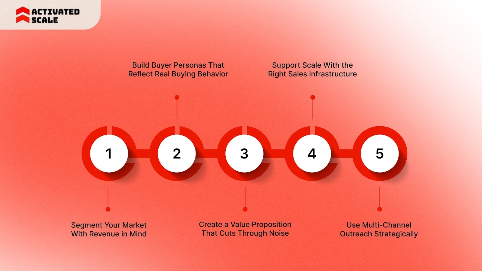 Outbound Sales Strategies That Drive Scalable Growth