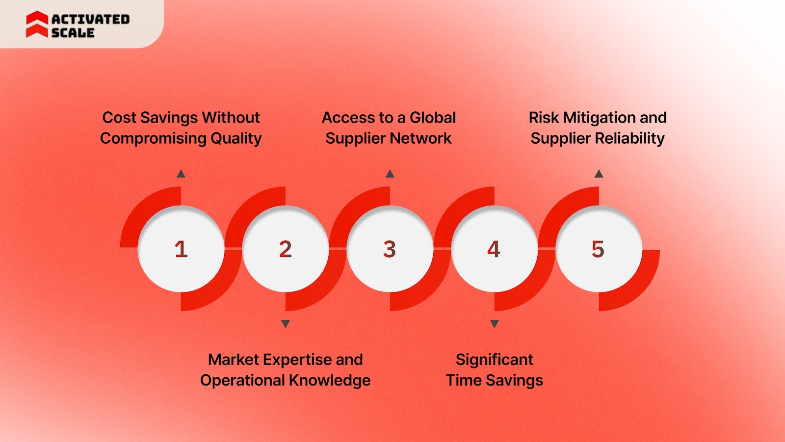 Benefits of Using Sourcing Agencies