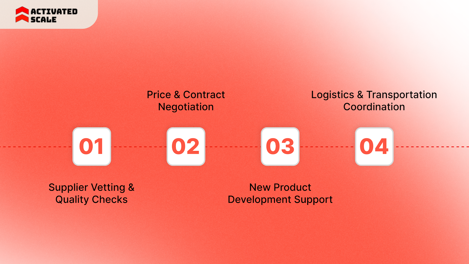 The Role of a Product Sourcing Agency