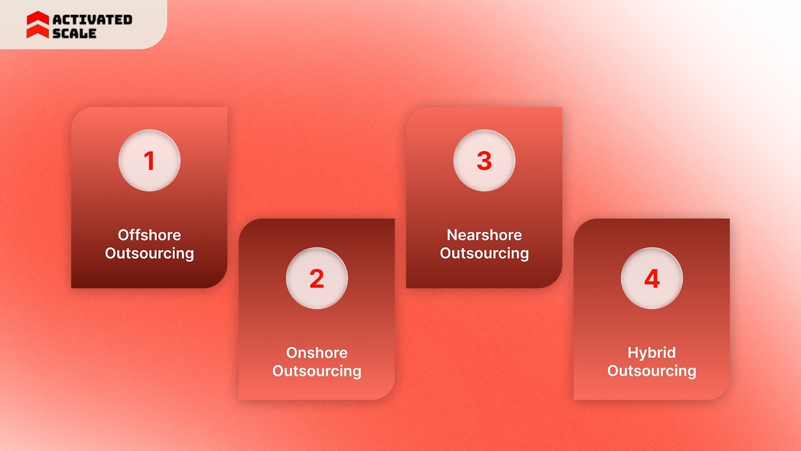 Types of Software Development Outsourcing Models
