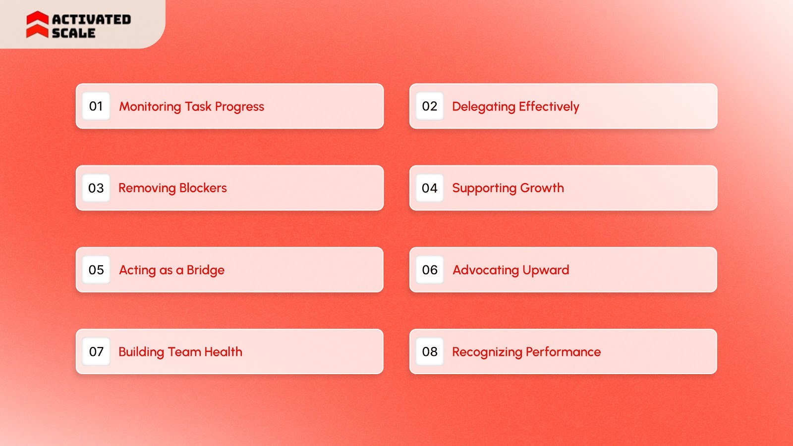 Core Responsibilities of a Team Lead