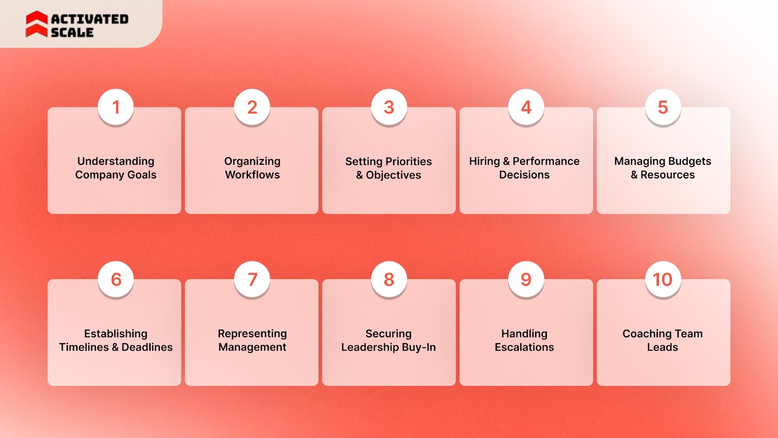 Core Responsibilities of a Manager