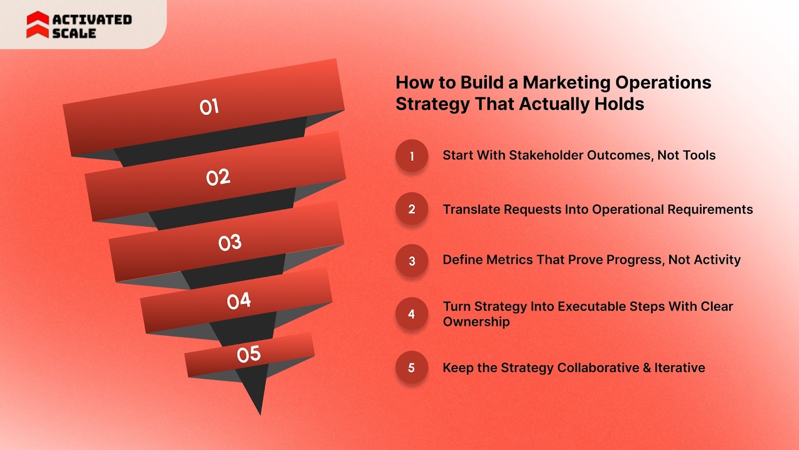How to Build a Marketing Operations Strategy That Actually Holds