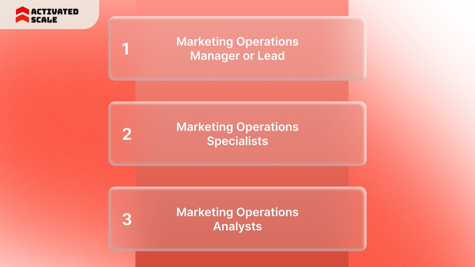 Common Roles Within a Marketing Operations Team