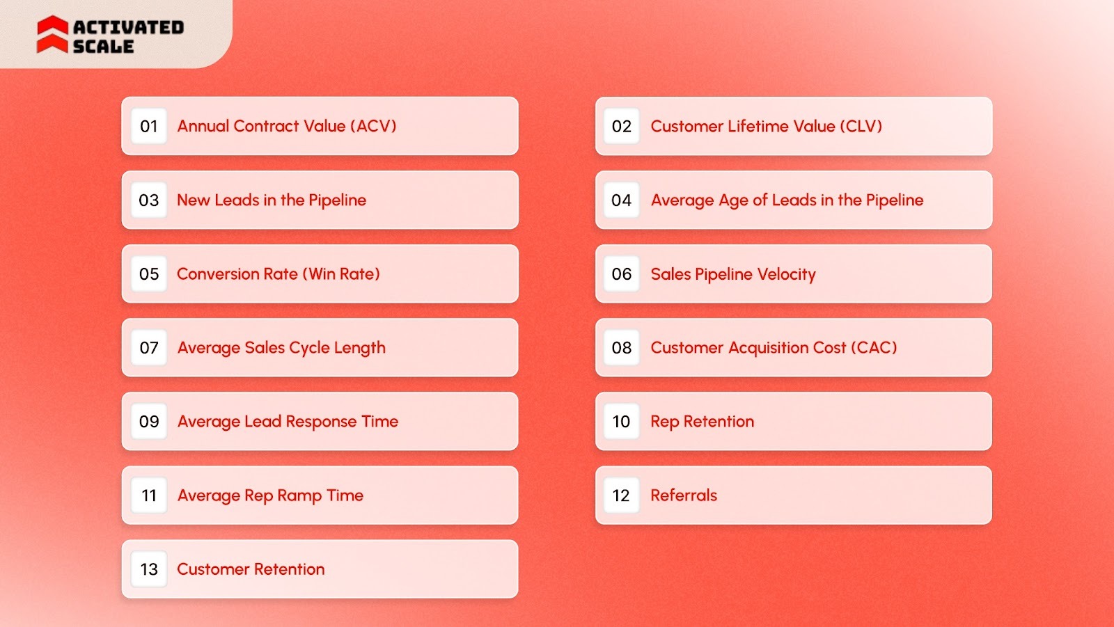 Sales Operations KPIs That Matter for Predictable Revenue