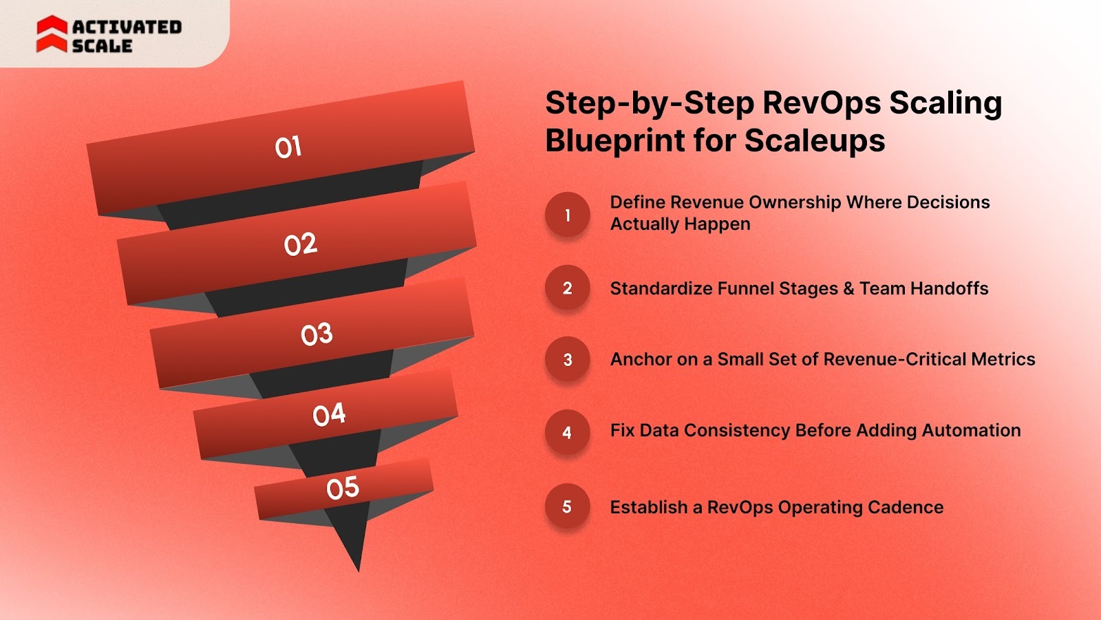 Step-by-Step RevOps Scaling Blueprint for Scaleups