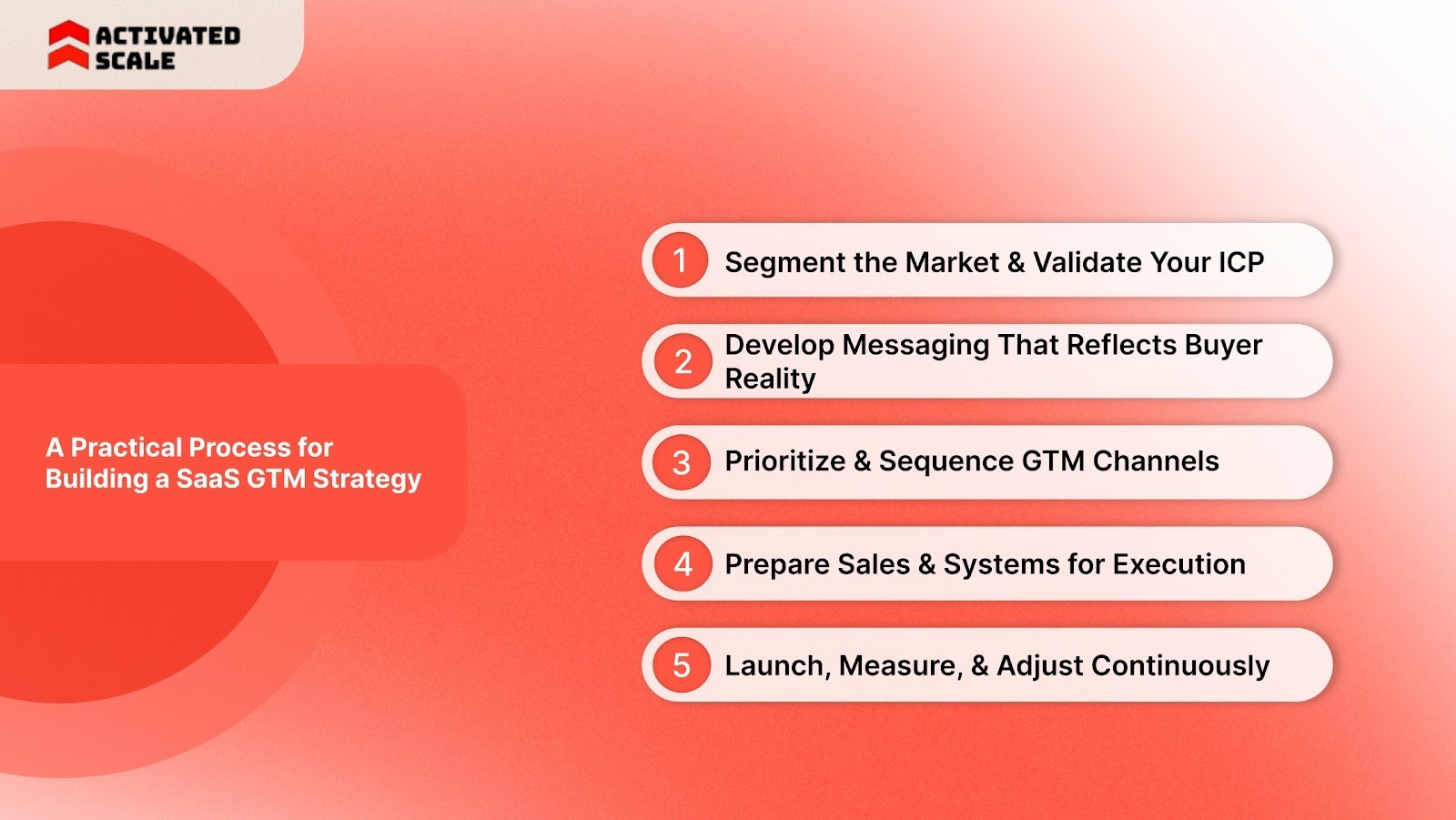 A Practical Process for Building a SaaS GTM Strategy