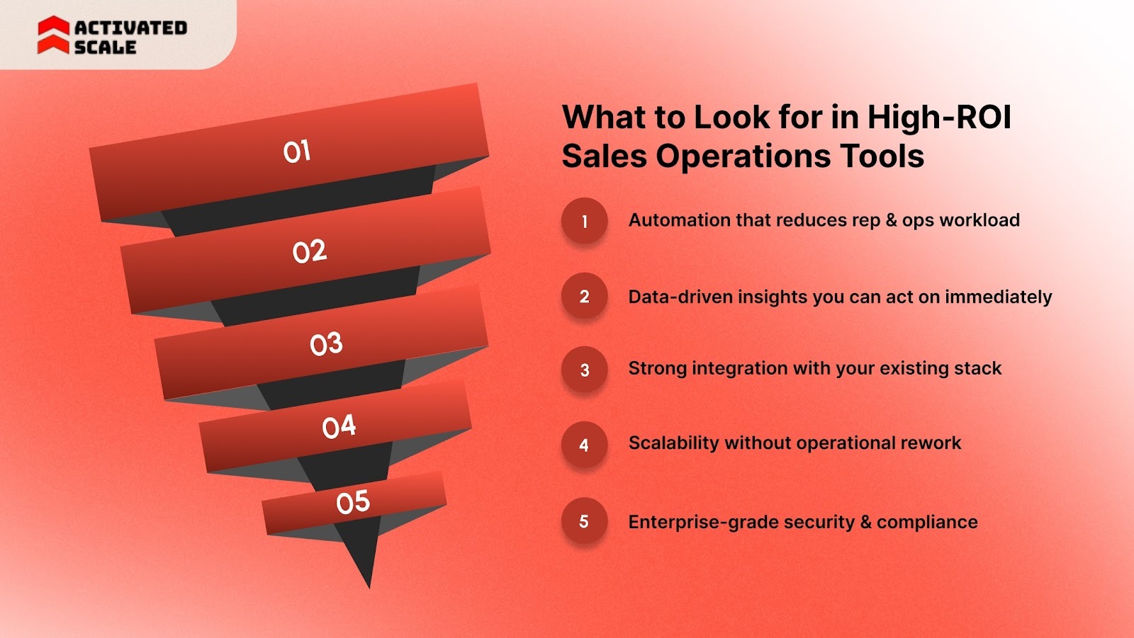 What to Look for in High-ROI Sales Operations Tools