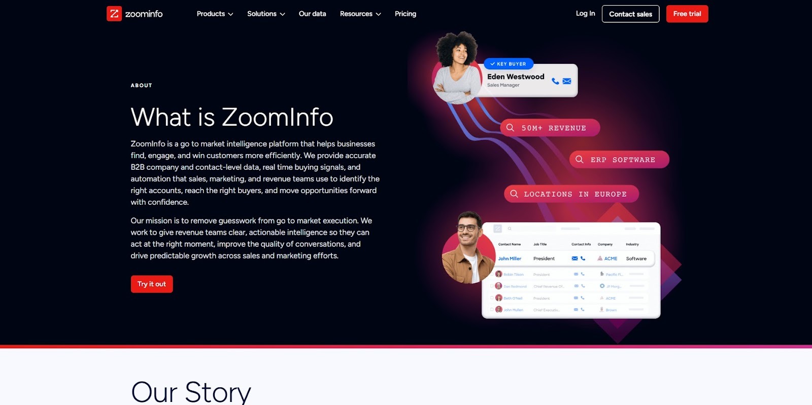 ZoomInfo – SalesOS