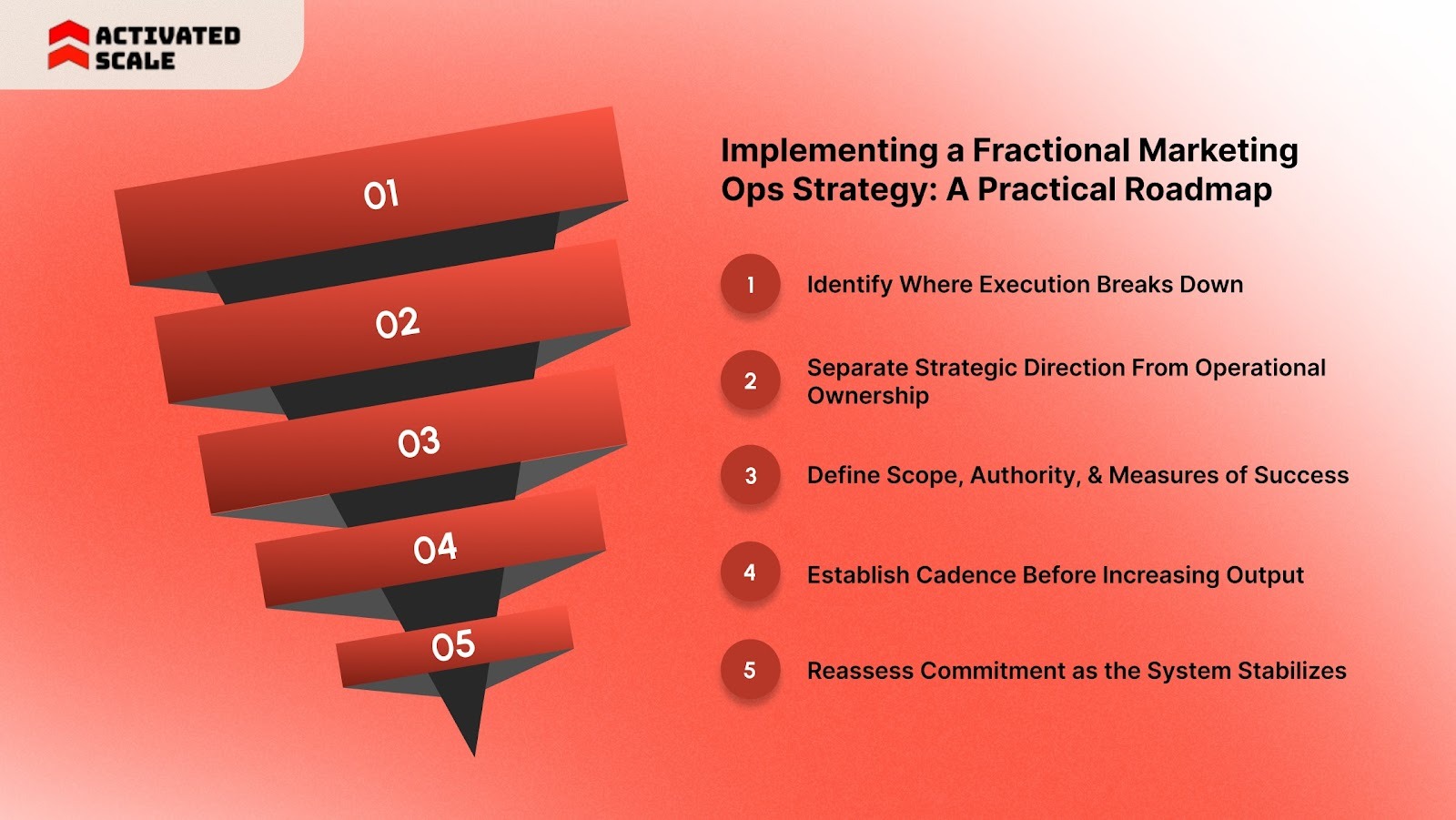 Implementing a Fractional Marketing Ops Strategy: A Practical Roadmap