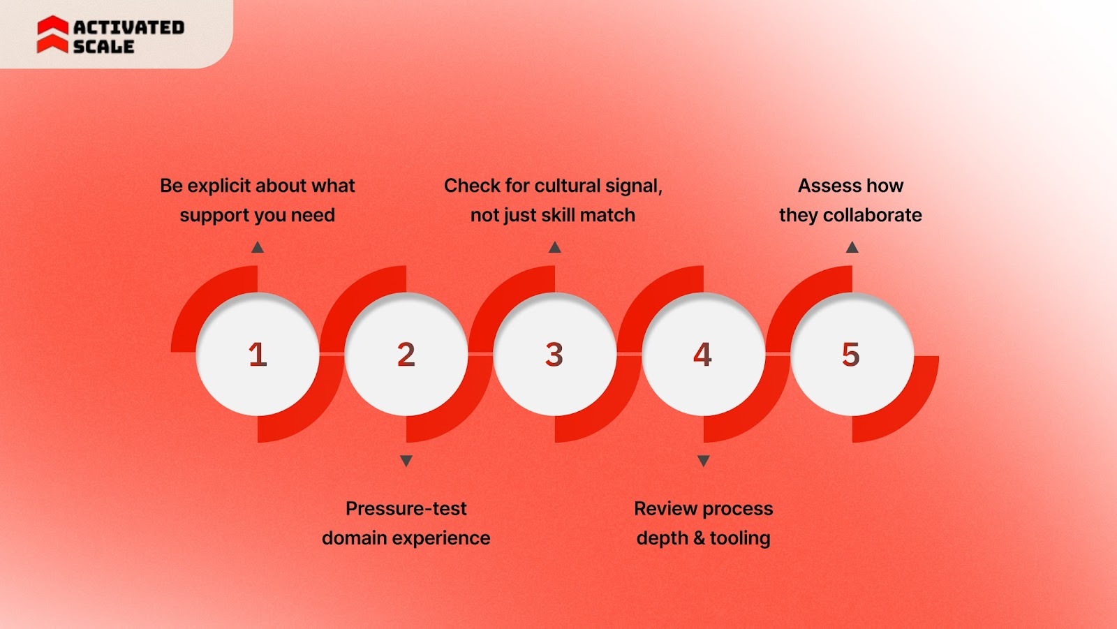 How to Evaluate an Outsourcing Partner Without Costly Missteps