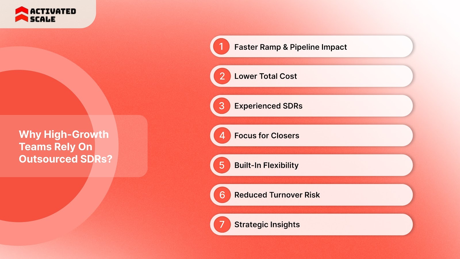 Why High-Growth Teams Rely on Outsourced SDRs?