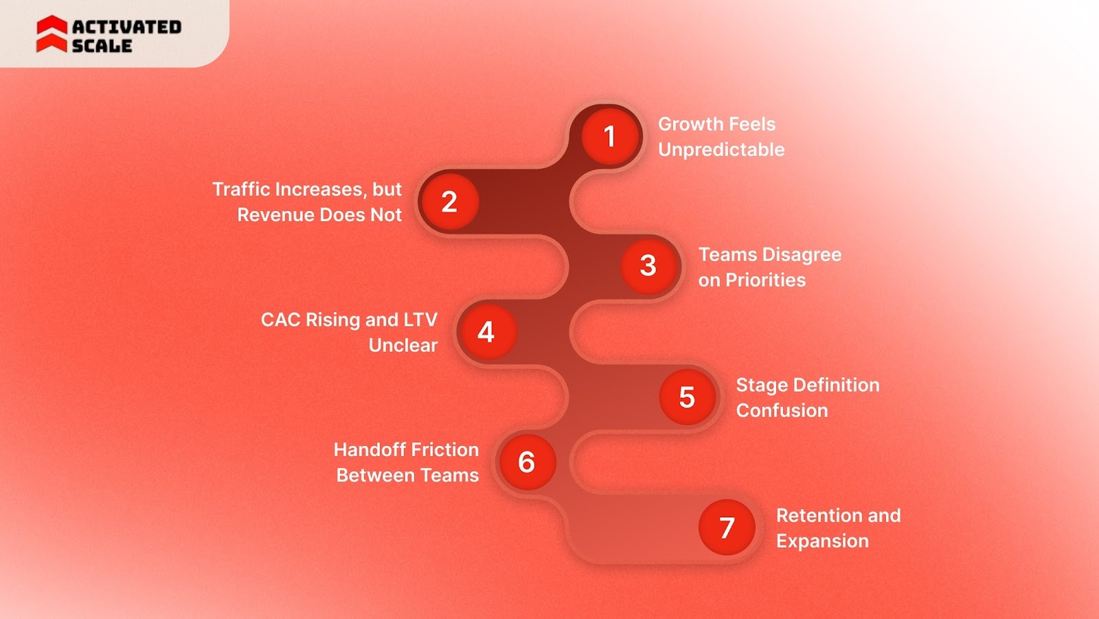 What is a Growth Audit Strategy?