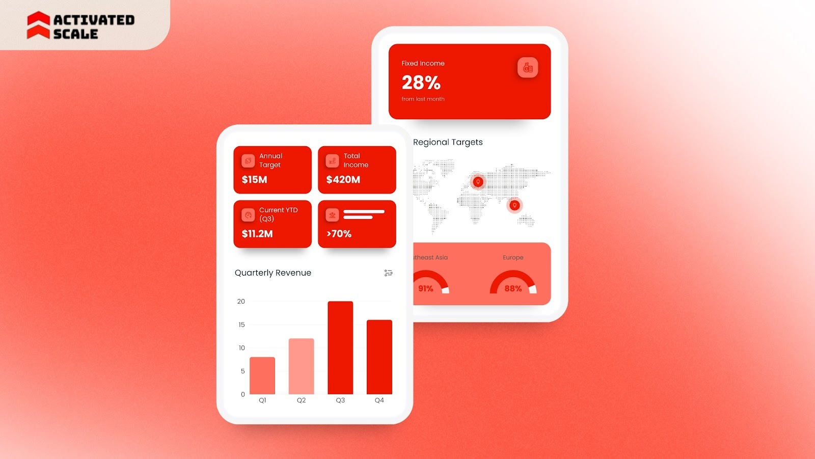 What is Gap Analysis?