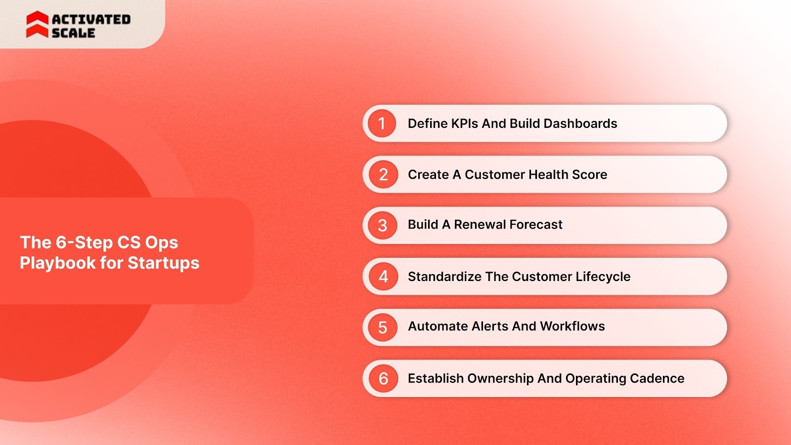 The 6-Step CS Ops Playbook for Startups in 2026