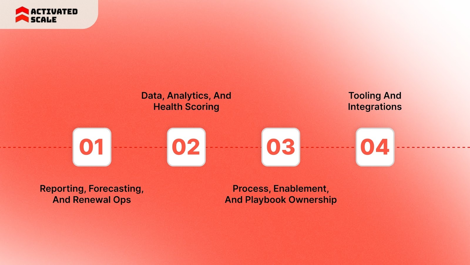 Core Responsibilities And Org Model