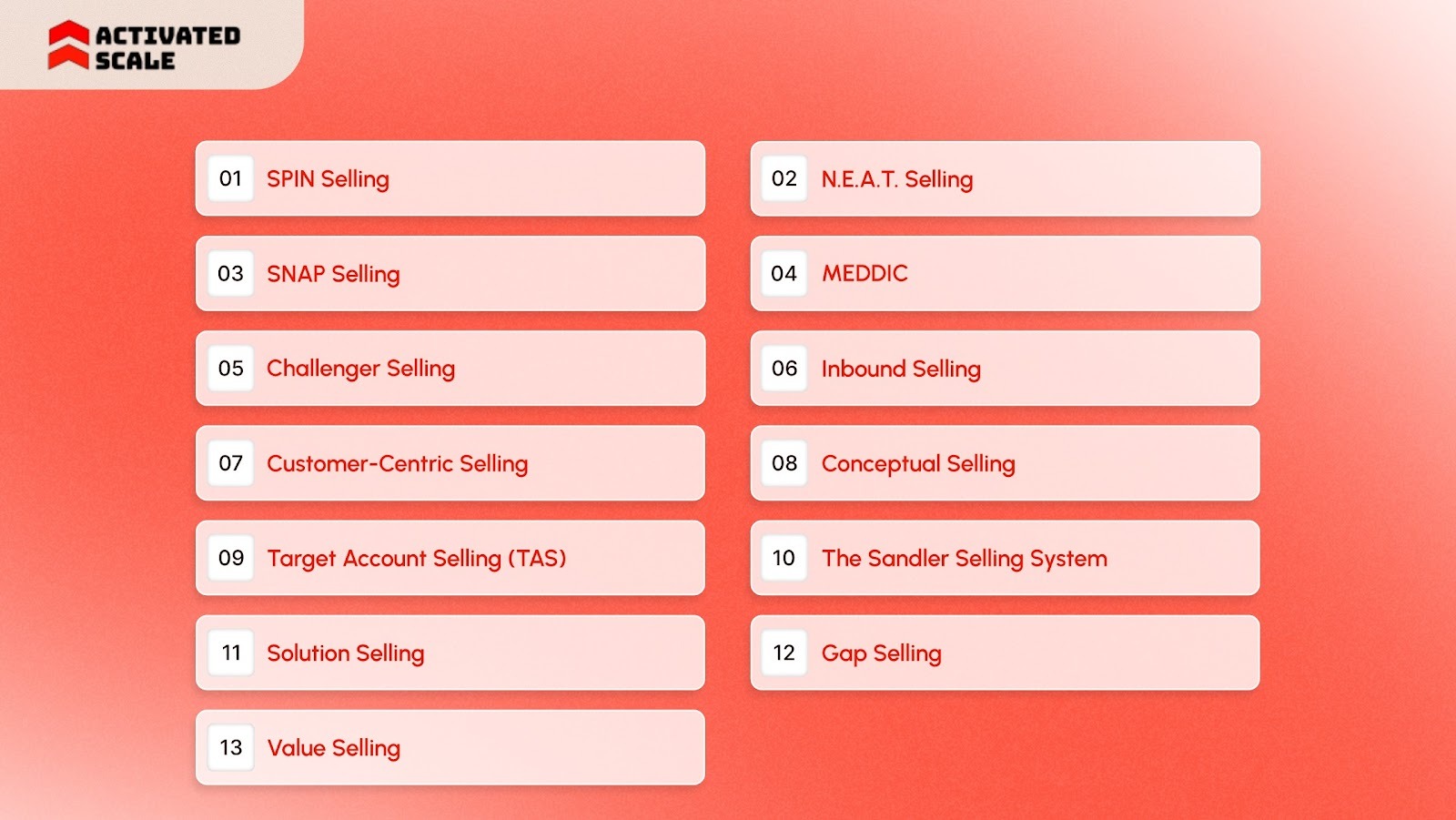 13 Sales Methodologies to Consider Before Implementation