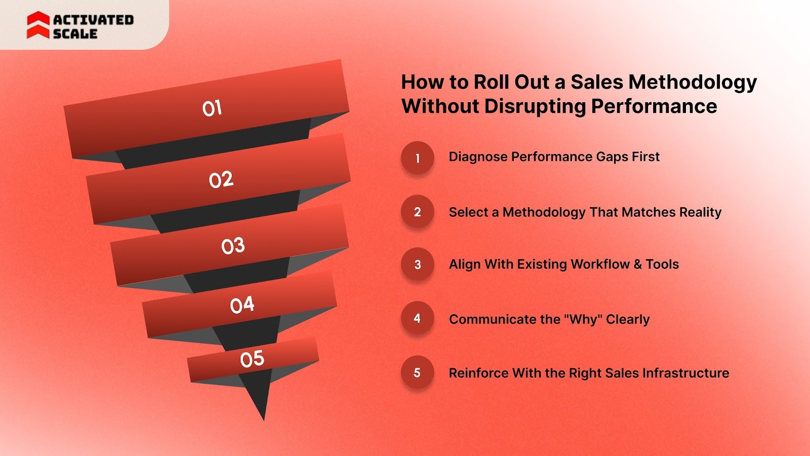How to Roll Out a Sales Methodology Without Disrupting Performance