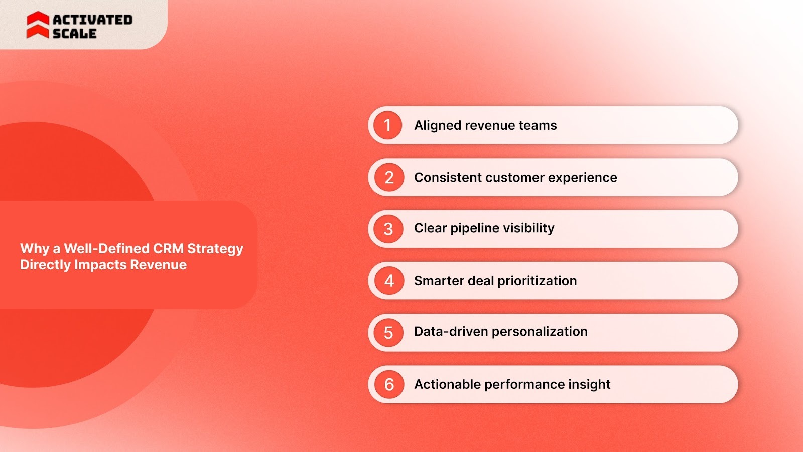 Why a Well-Defined CRM Strategy Directly Impacts Revenue