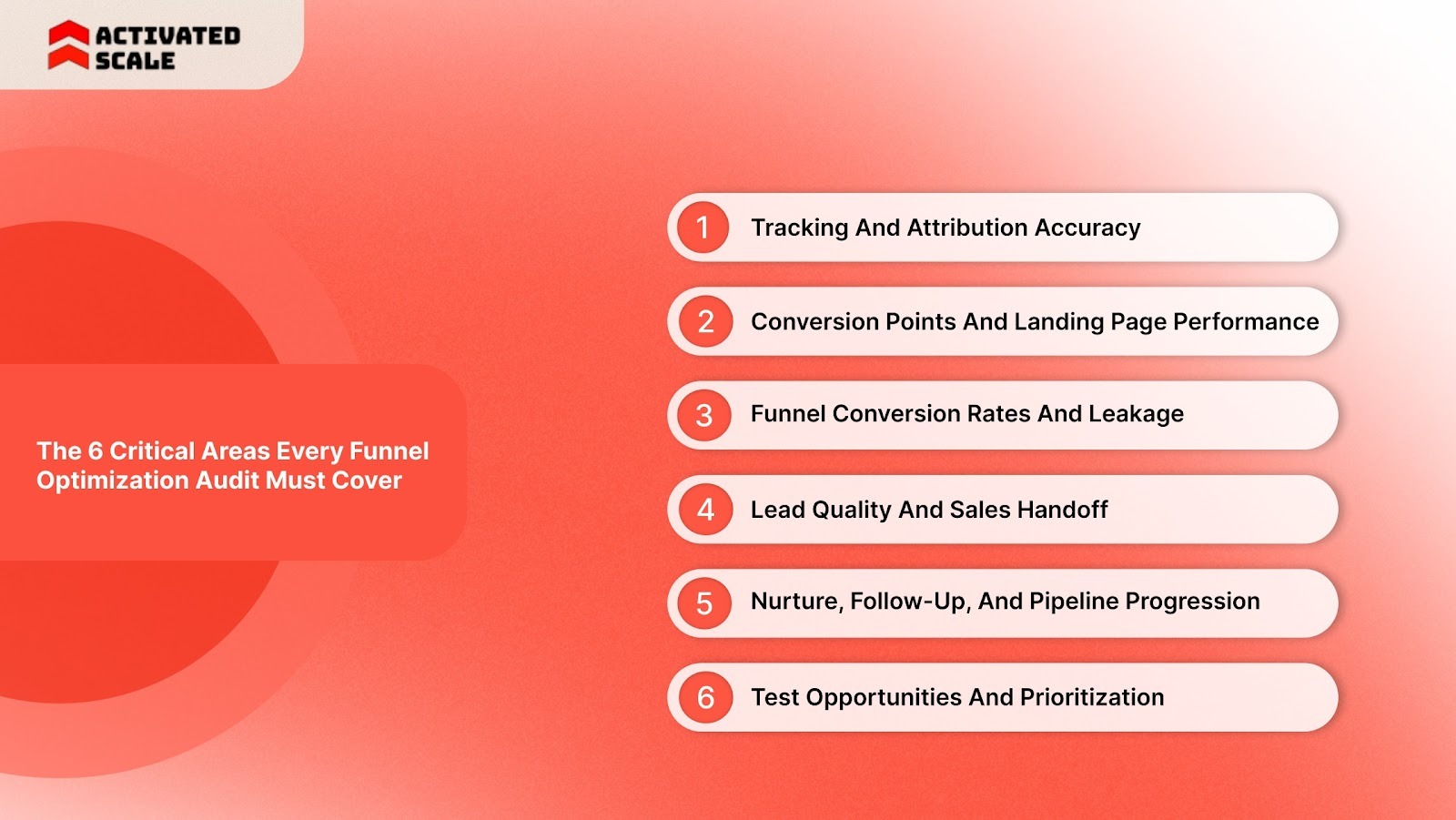 The 6 Critical Areas Every Funnel Optimization Audit Must Cover