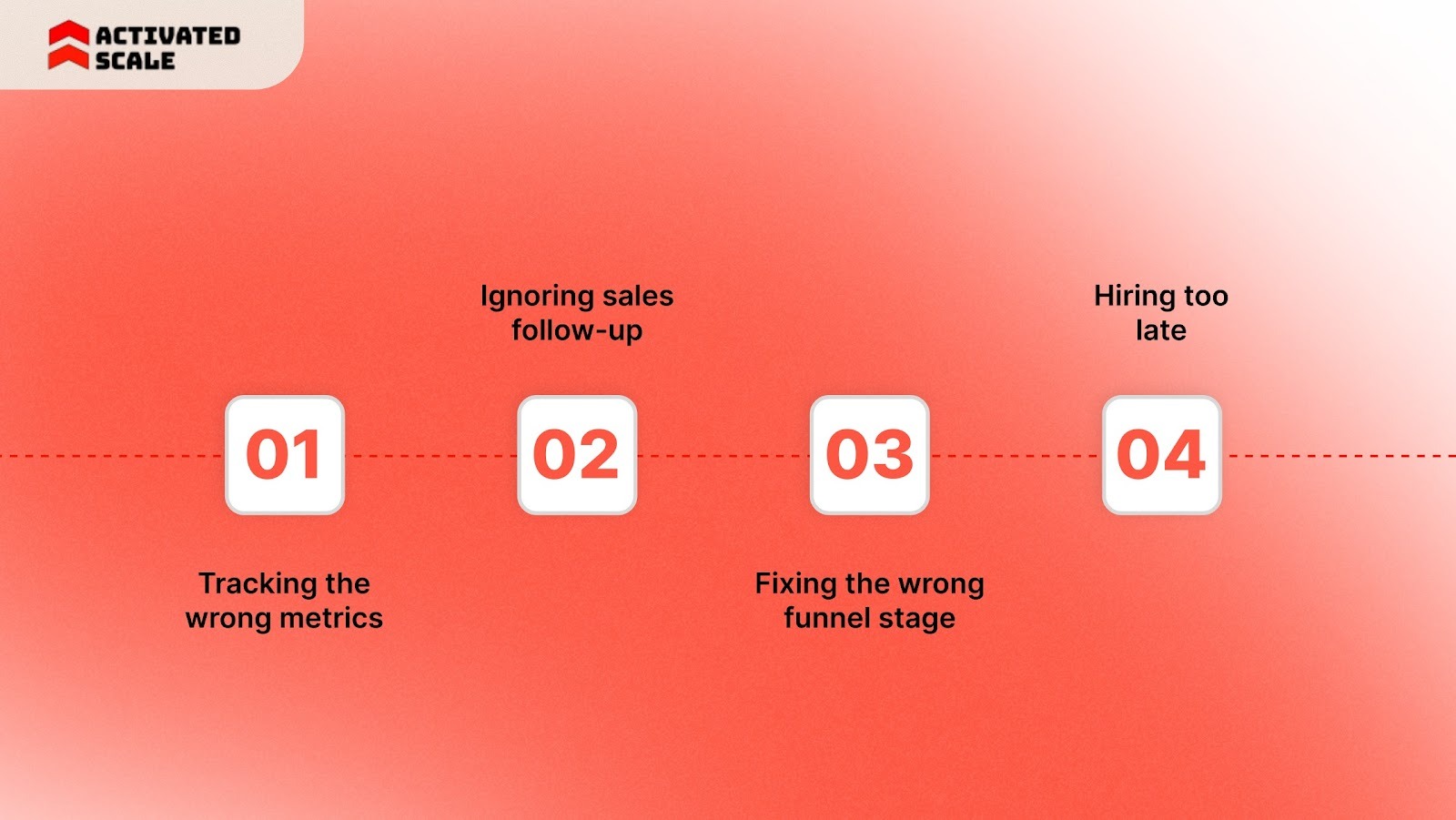 Common Funnel Optimization Audit Mistakes