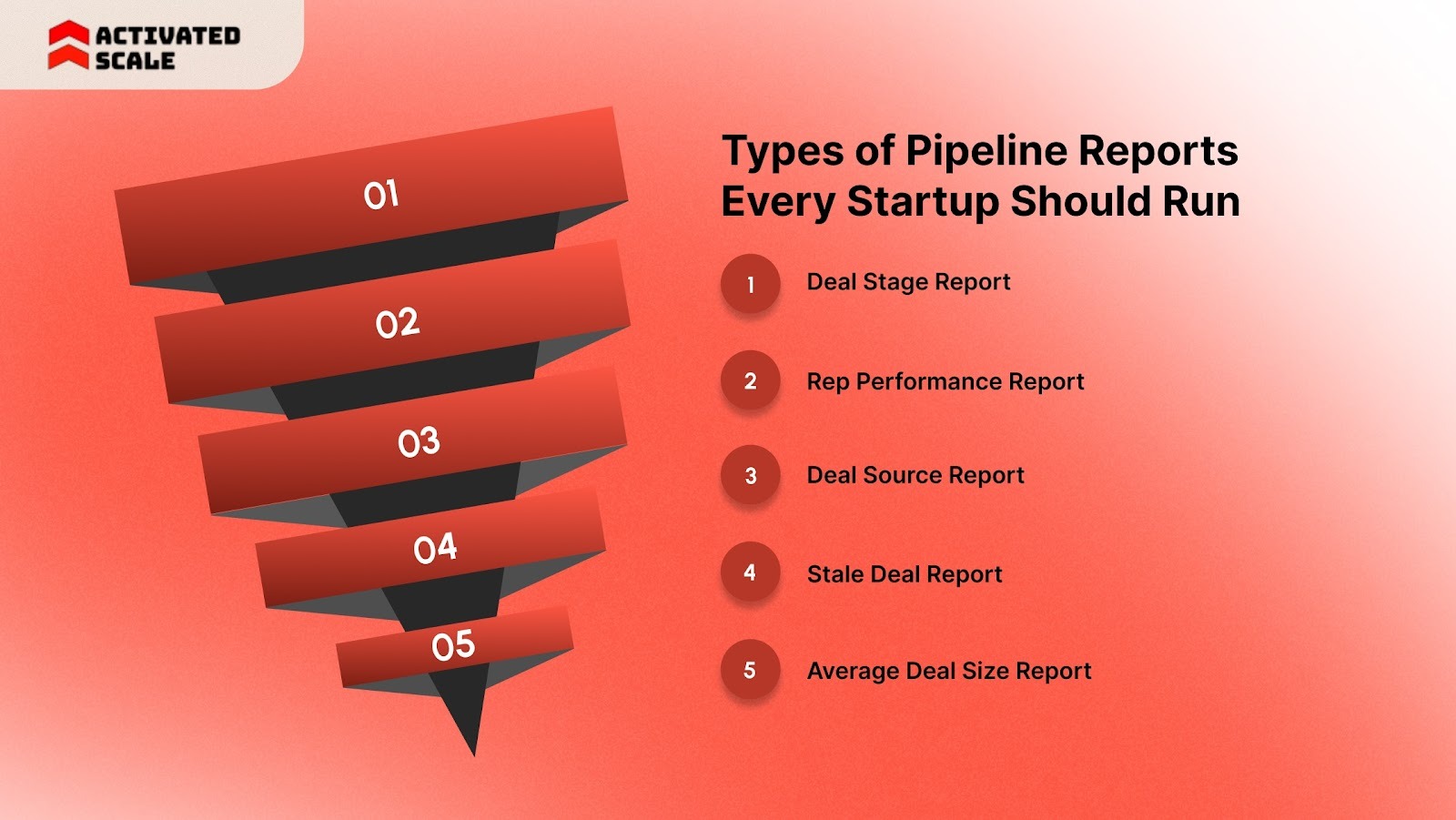 Types of Pipeline Reports Every Startup Should Run
