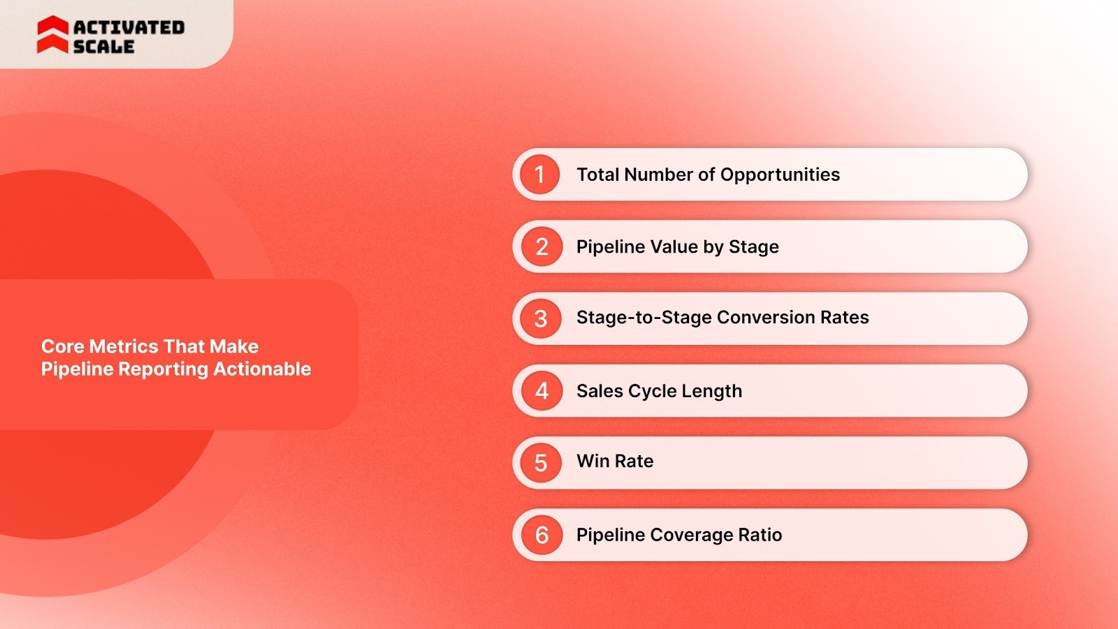 Core Metrics That Make Pipeline Reporting Actionable