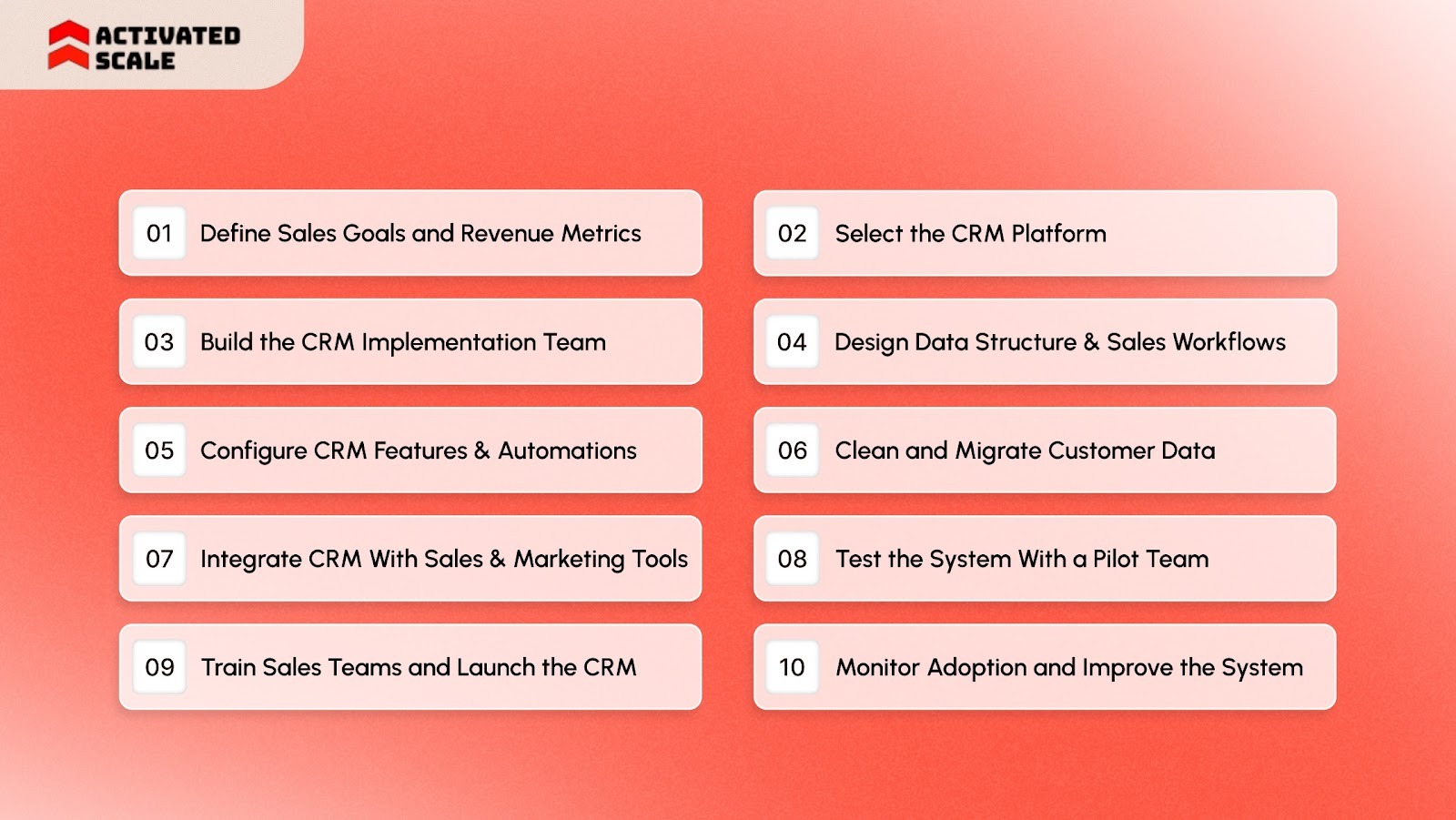 CRM Implementation: 10 Steps Sales Leaders Must Follow