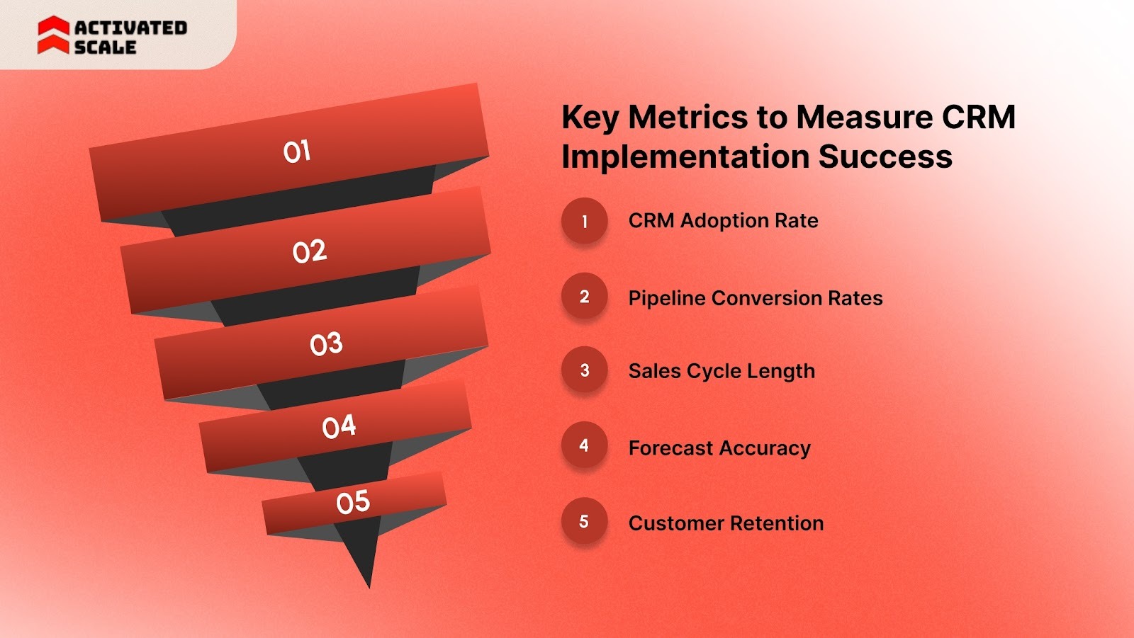 Key Metrics to Measure CRM Implementation Success