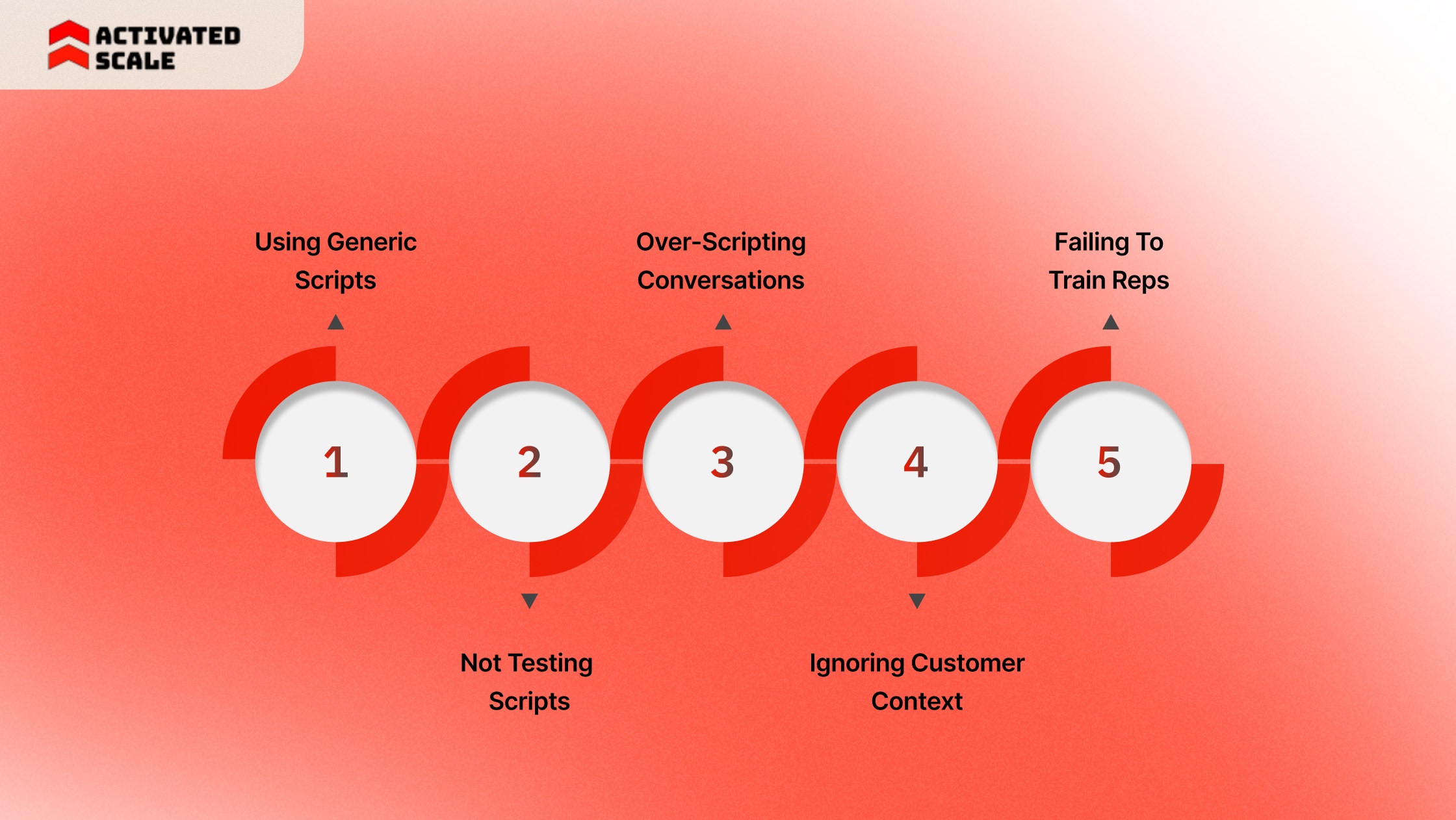 5 Common Sales Script Mistakes Startups Make