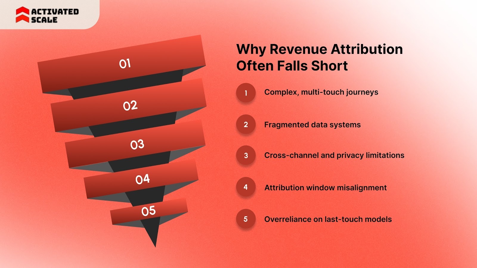 Why Revenue Attribution Directly Impacts Growth Decisions
