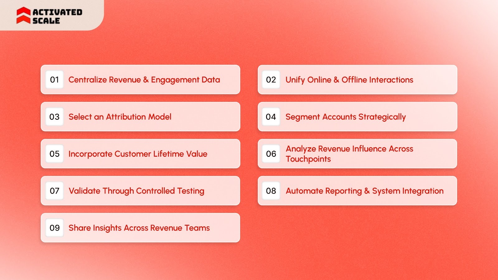 How Revenue Attribution Actually Operates in Practice