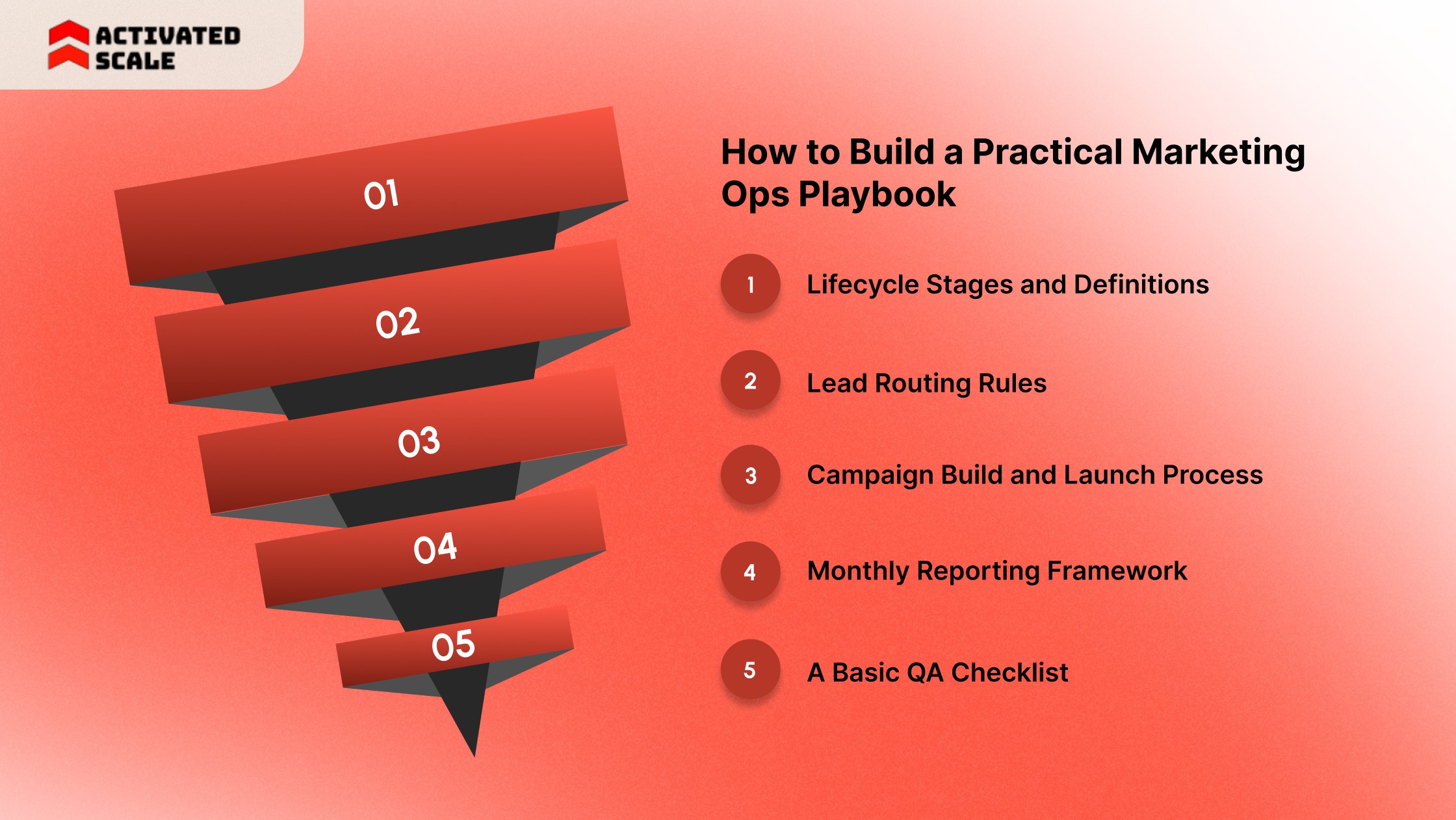 How to Build a Practical Marketing Ops Playbook