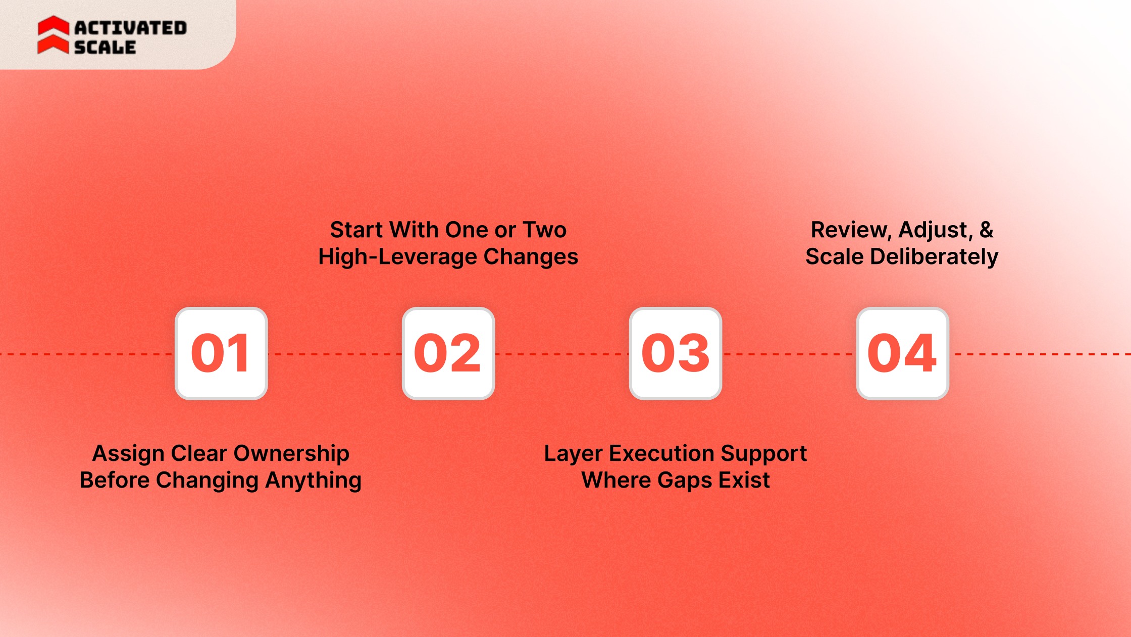 A Practical Roadmap for Implementing Sales Operations 