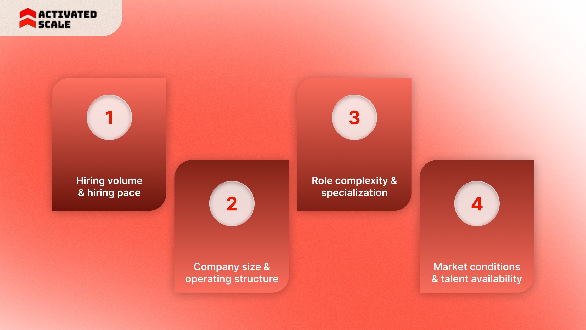 What Drives Recruitment Process Outsourcing Pricing