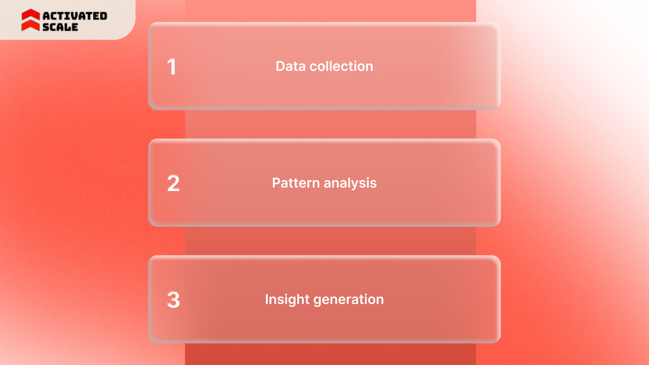 How Revenue Intelligence Actually Works