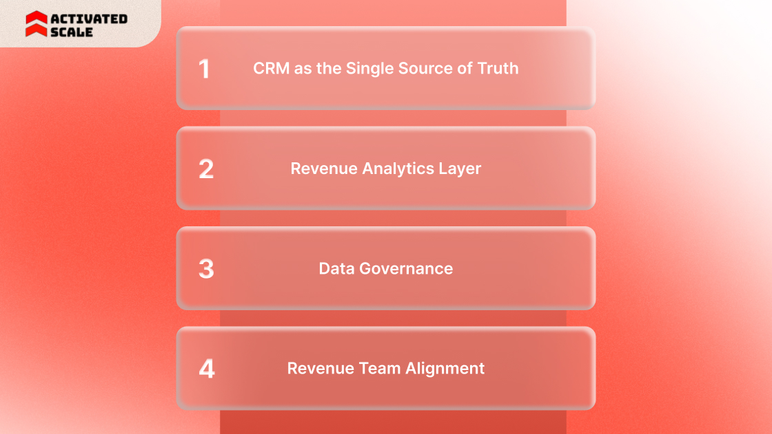 Building a RevOps Reporting Stack That the Board Trusts
